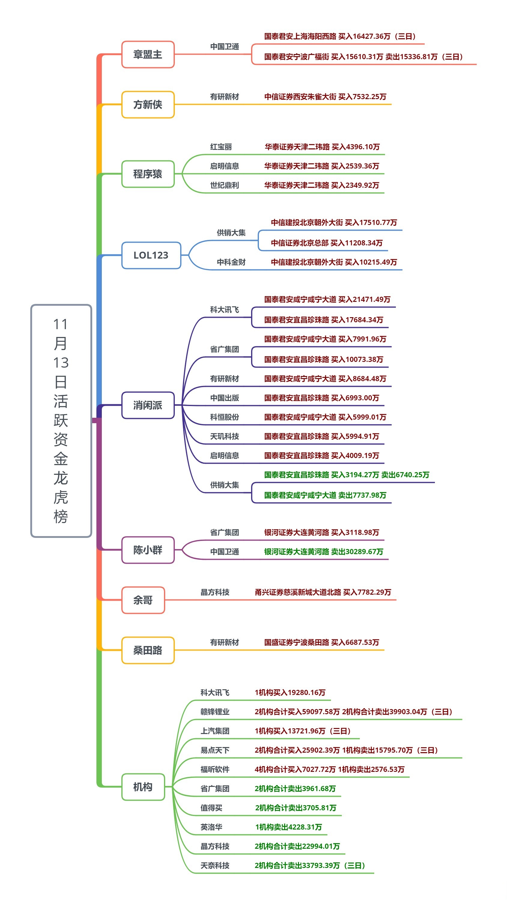 银行股还在涨，但今日领涨基金已切换到机器人主题