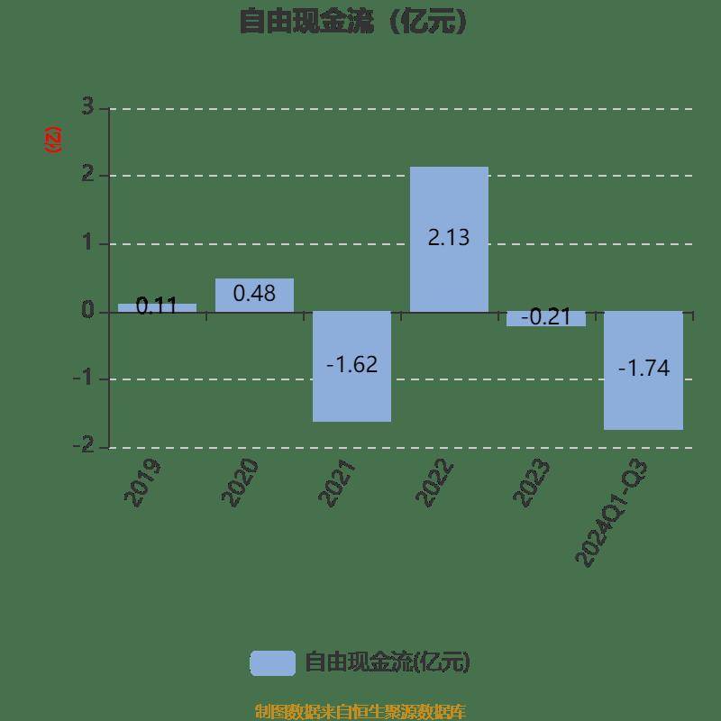 学大教育：第三季度净利润同比减半，独董失联不会对公司经营产生重大影响
