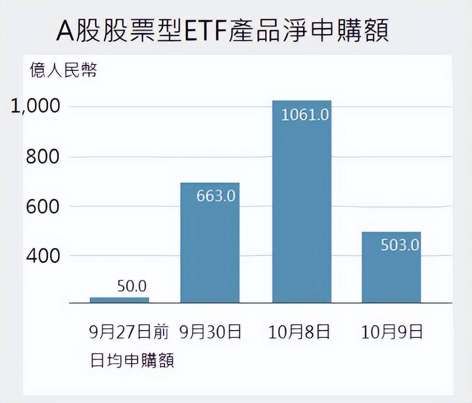 香港提出优化港股市场 多措并举吸引增量资金