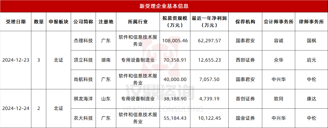 思看科技IPO：三年净利润接近翻倍 政府补贴遭质疑否认“暗藏”政商关系