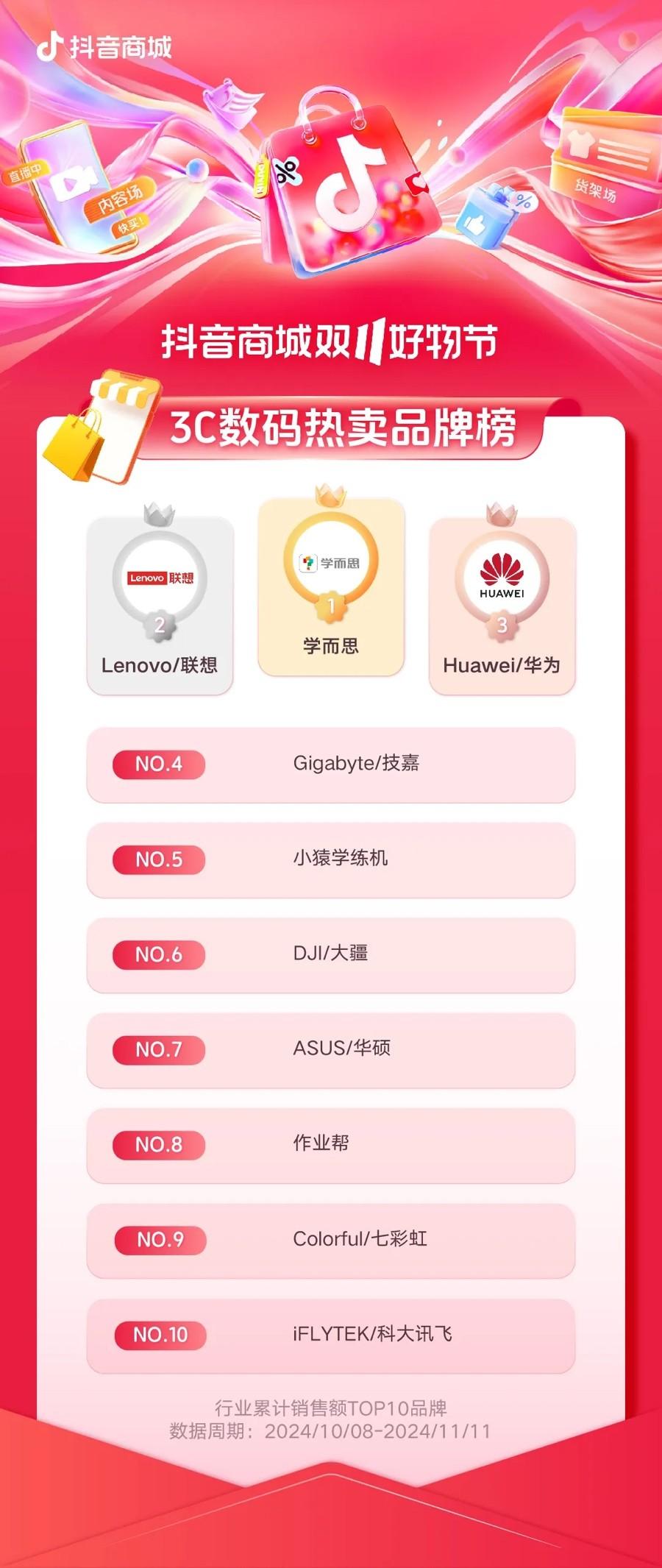抖音的第三个双11：全域兴趣电商“大练兵” 货架电商站上C位