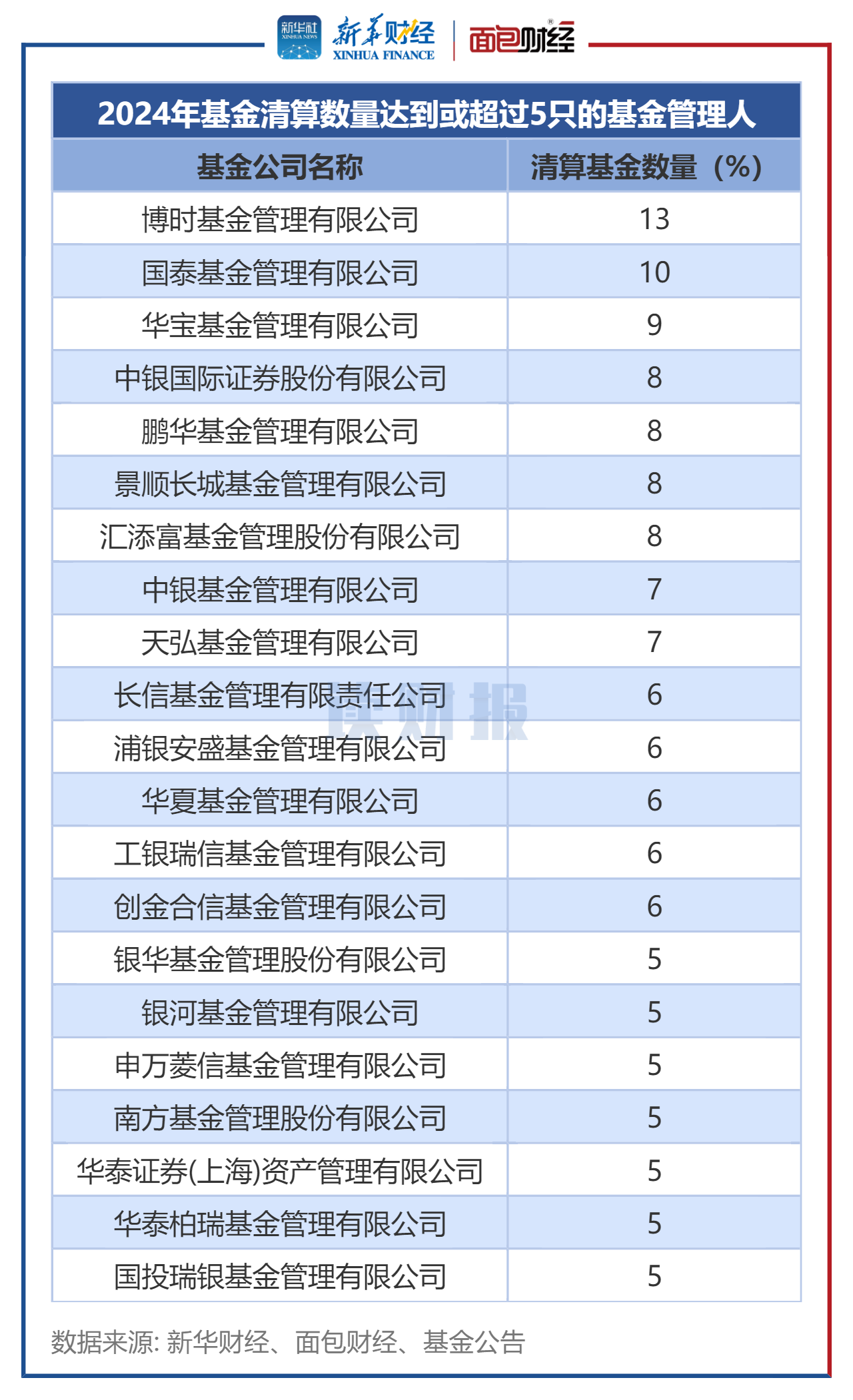 2024年基金发行全扫描：股票型基金新发规模创三年新高！这两类基金同比下滑