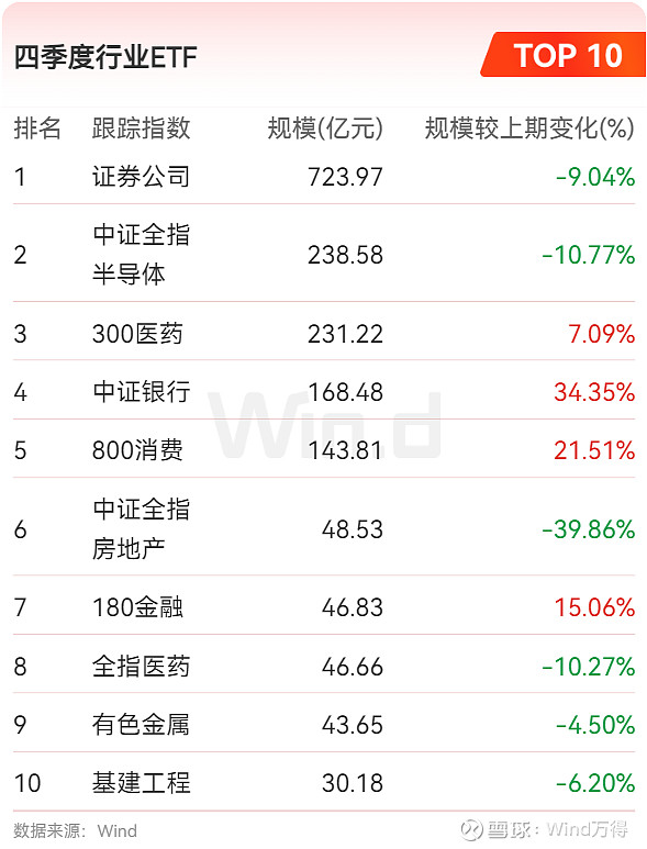 2024年基金发行全扫描：股票型基金新发规模创三年新高！这两类基金同比下滑