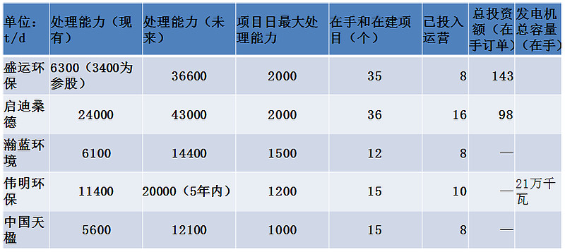 瀚蓝环境重组所涉及的审计和估值等相关工作尚未完成