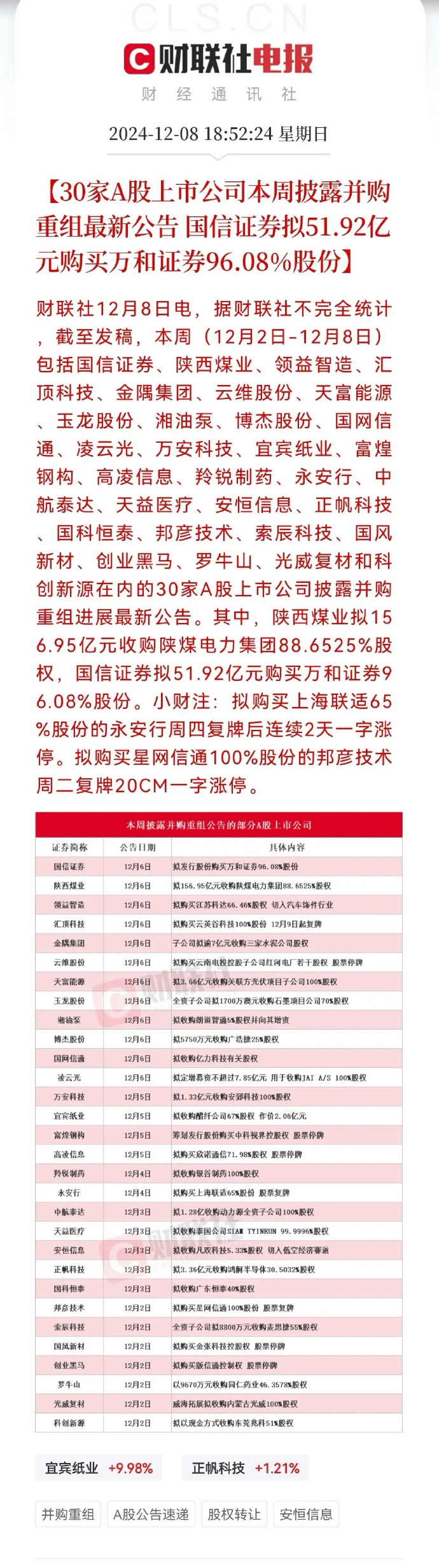 回购增持再贷款落地满月 145家上市公司及股东获贷款上限超340亿元
