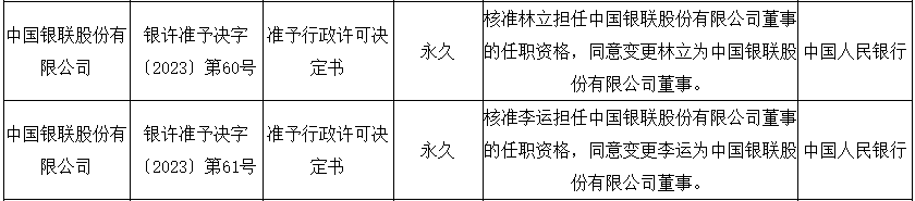 内蒙古银行：董事长郭大勇任职资格获批