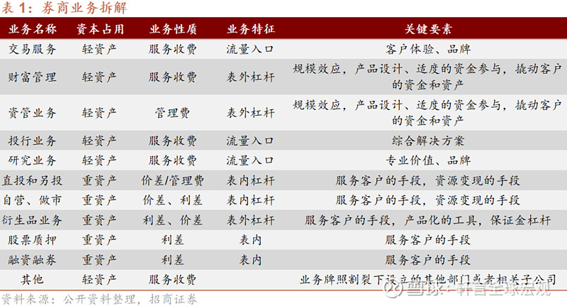 两融余额突破1.7万亿元大关 券商两融业务利差收入“水涨船高”