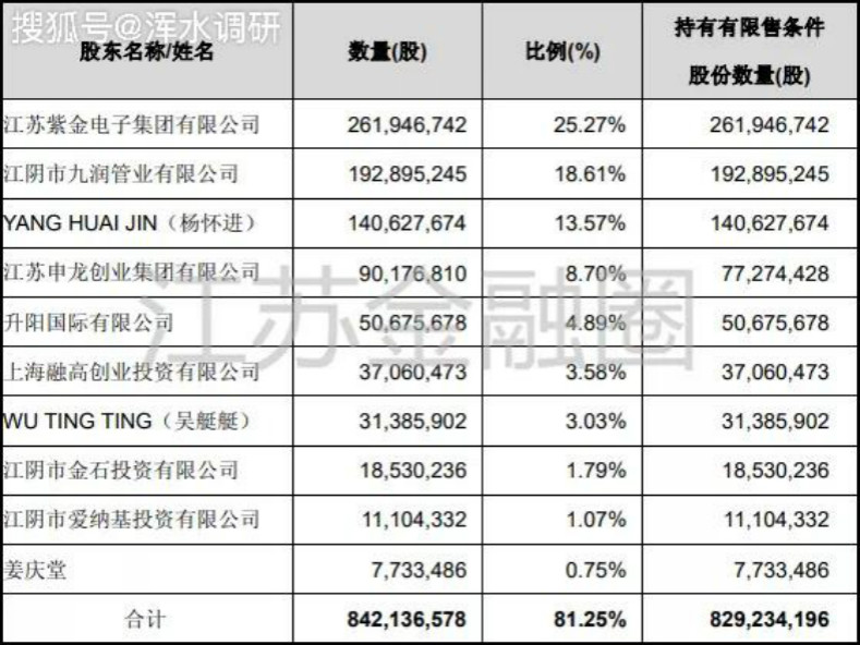 四环生物实控人陆克平犯内幕交易罪被“判三缓四” 没收违法所得2.32亿元