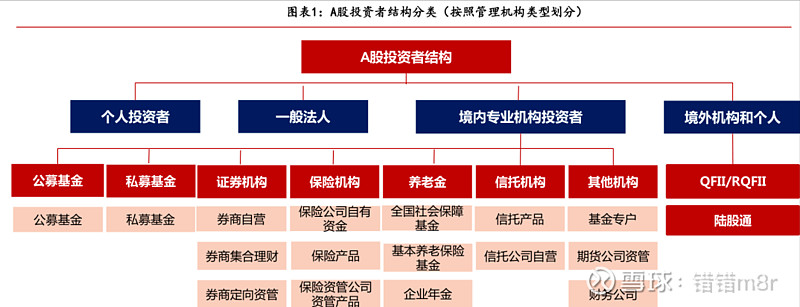 10月份沪市A股新开户数逾684万户