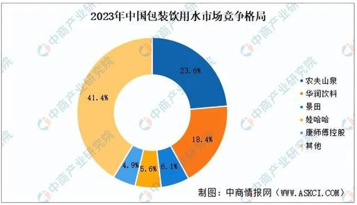 华润饮料上市首日涨15% 公司总市值392亿港元