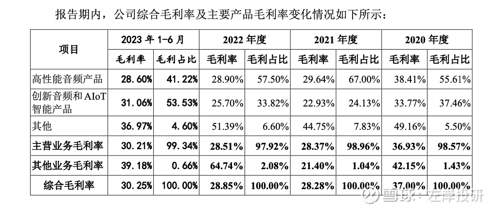 汉桑科技IPO前夕大手笔分红：对单一客户销售占比已超50% 产能是否饱和成谜