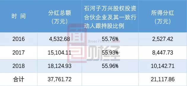 汉桑科技IPO前夕大手笔分红：对单一客户销售占比已超50% 产能是否饱和成谜