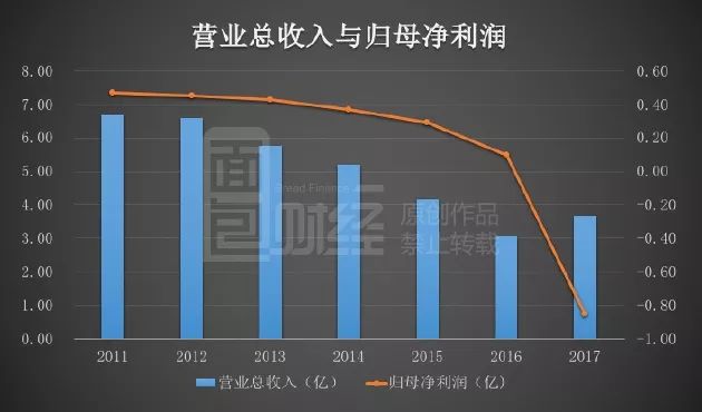 九阳股份第三季亏损7733万元 发季报股价跌6%