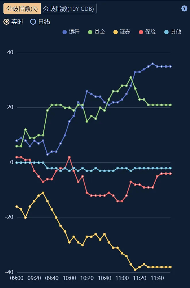 最爱看的一集！今日仅6只主动基金收跌，跌幅仅0.01%