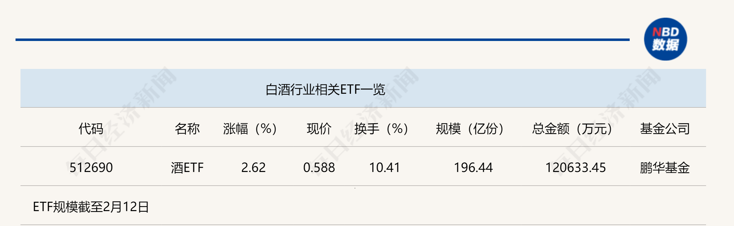 行业ETF风向标丨资金“奔向”低位滞涨板块，4只光伏ETF半日涨幅超1.5%
