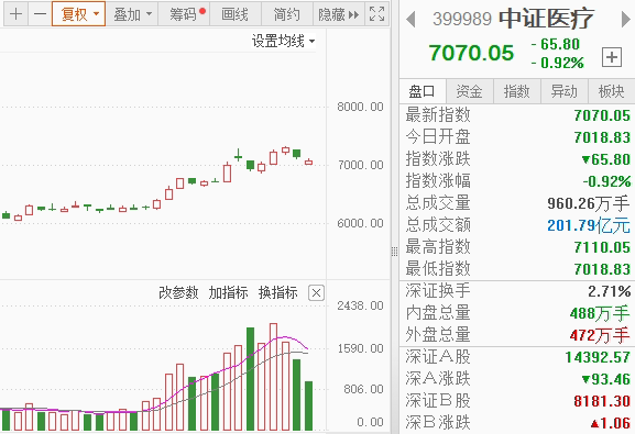 行业ETF风向标丨资金“奔向”低位滞涨板块，4只光伏ETF半日涨幅超1.5%