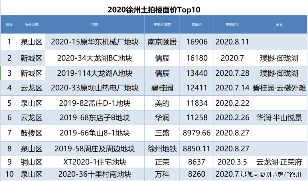 VC/PE这一年：电子信息投资热度登顶，并购退出揽金超500亿
