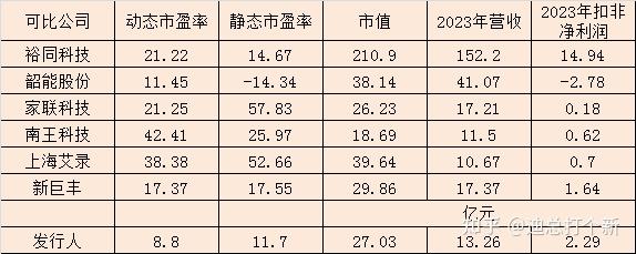 众鑫股份上市首日涨58%