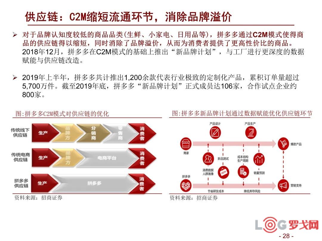 京东的万亿“狂想曲”：要做用户经营型平台 重塑低价心智是“第一枪”