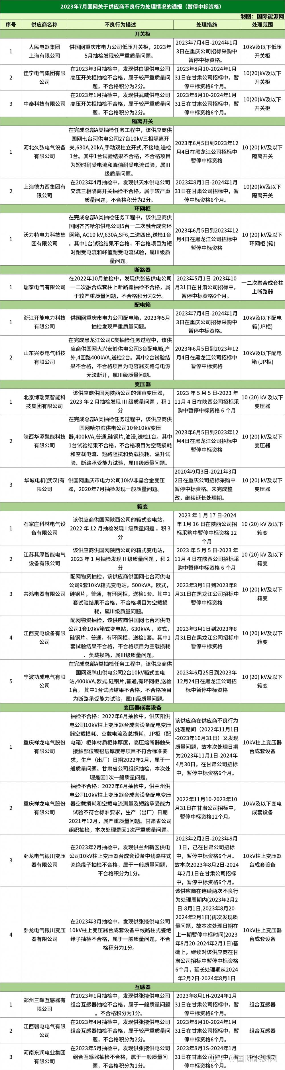 佳源科技IPO:过会一年多仍未提交注册,近期又遭暂停中标风波