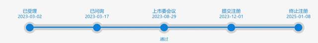 佳源科技IPO:过会一年多仍未提交注册,近期又遭暂停中标风波