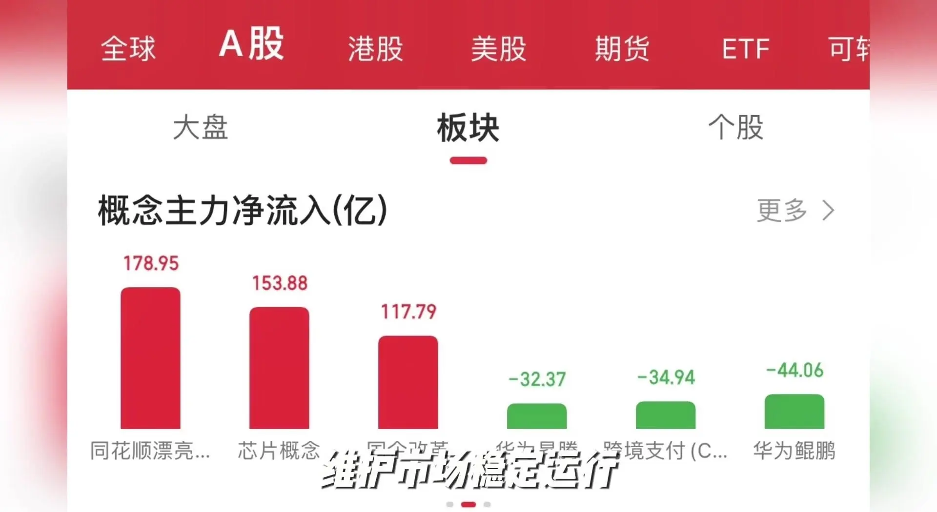 沪市70余家公司获股票回购增持再贷款支持