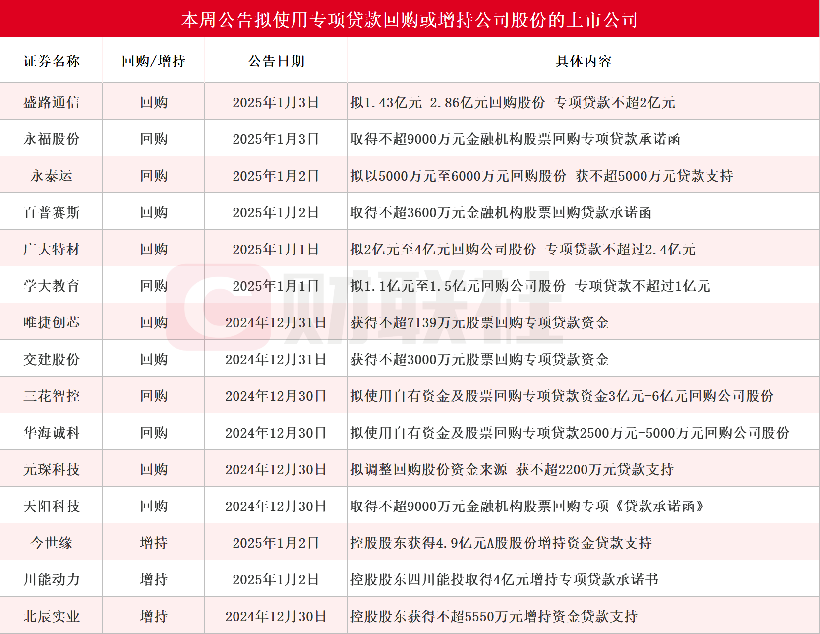沪市70余家公司获股票回购增持再贷款支持