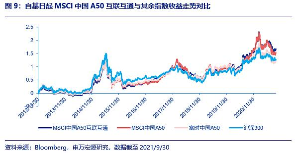 沪深交易所：互联互通促进境内外资本自由流动