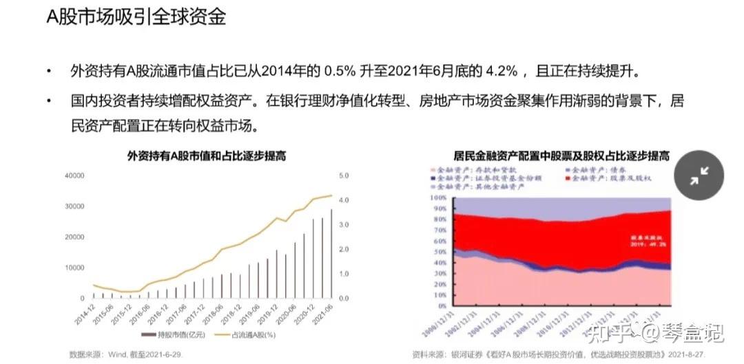 资本市场互联互通：提供多元资产配置选择