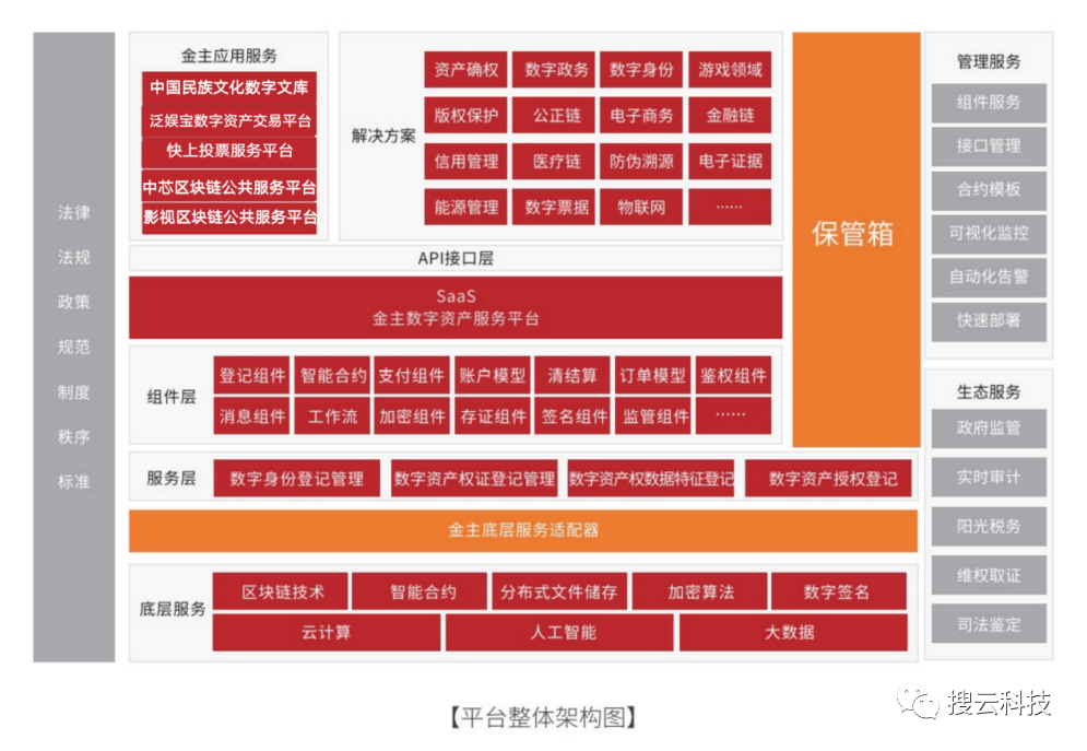 资本市场互联互通：提供多元资产配置选择