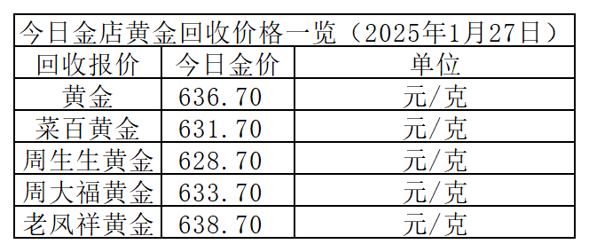 11月黄金主题基金均跌3% 黄金价格短期或窄幅调整