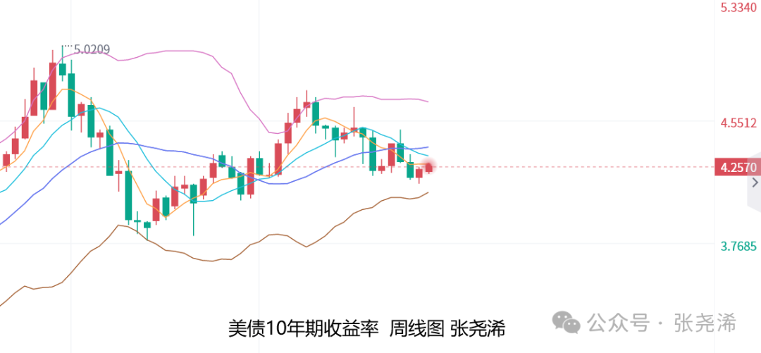 11月黄金主题基金均跌3% 黄金价格短期或窄幅调整