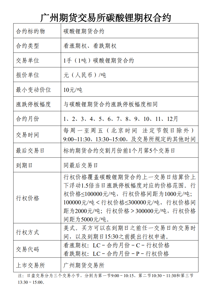 广期所修改碳酸锂期货合约及相关规则