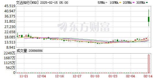 【美股盘前】三大期指齐跌，中概股多数走高；市场聚焦今晚美国9月CPI；特斯拉Robotaxi发布会即将来袭；亚马逊将整合苹果Apple TV+服务