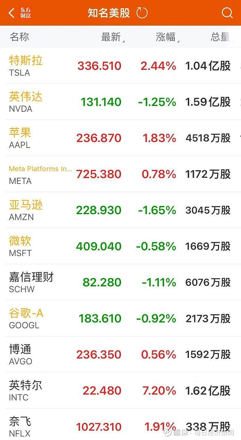 【美股盘前】三大期指齐跌，中概股多数走高；市场聚焦今晚美国9月CPI；特斯拉Robotaxi发布会即将来袭；亚马逊将整合苹果Apple TV+服务