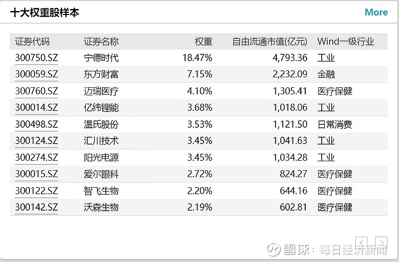 共享基经 | 与AI一起读懂ETF（一）：影视主题ETF有何异同？哪些因素影响短期和长期走势？