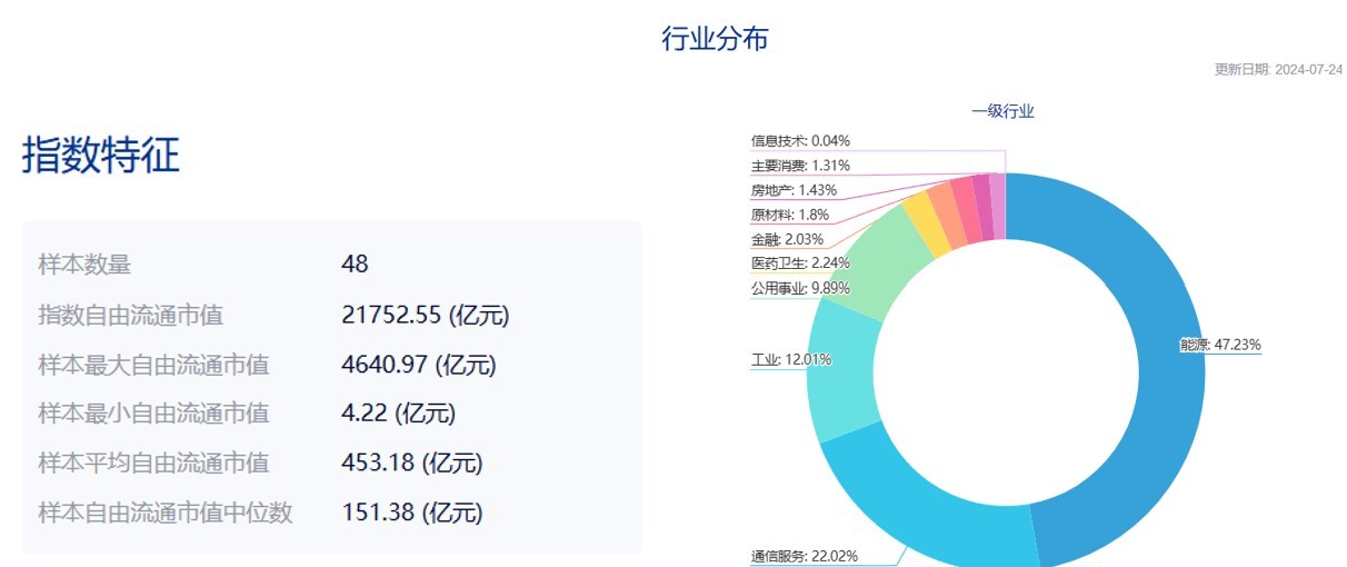 共享基经 | 与AI一起读懂ETF（一）：影视主题ETF有何异同？哪些因素影响短期和长期走势？
