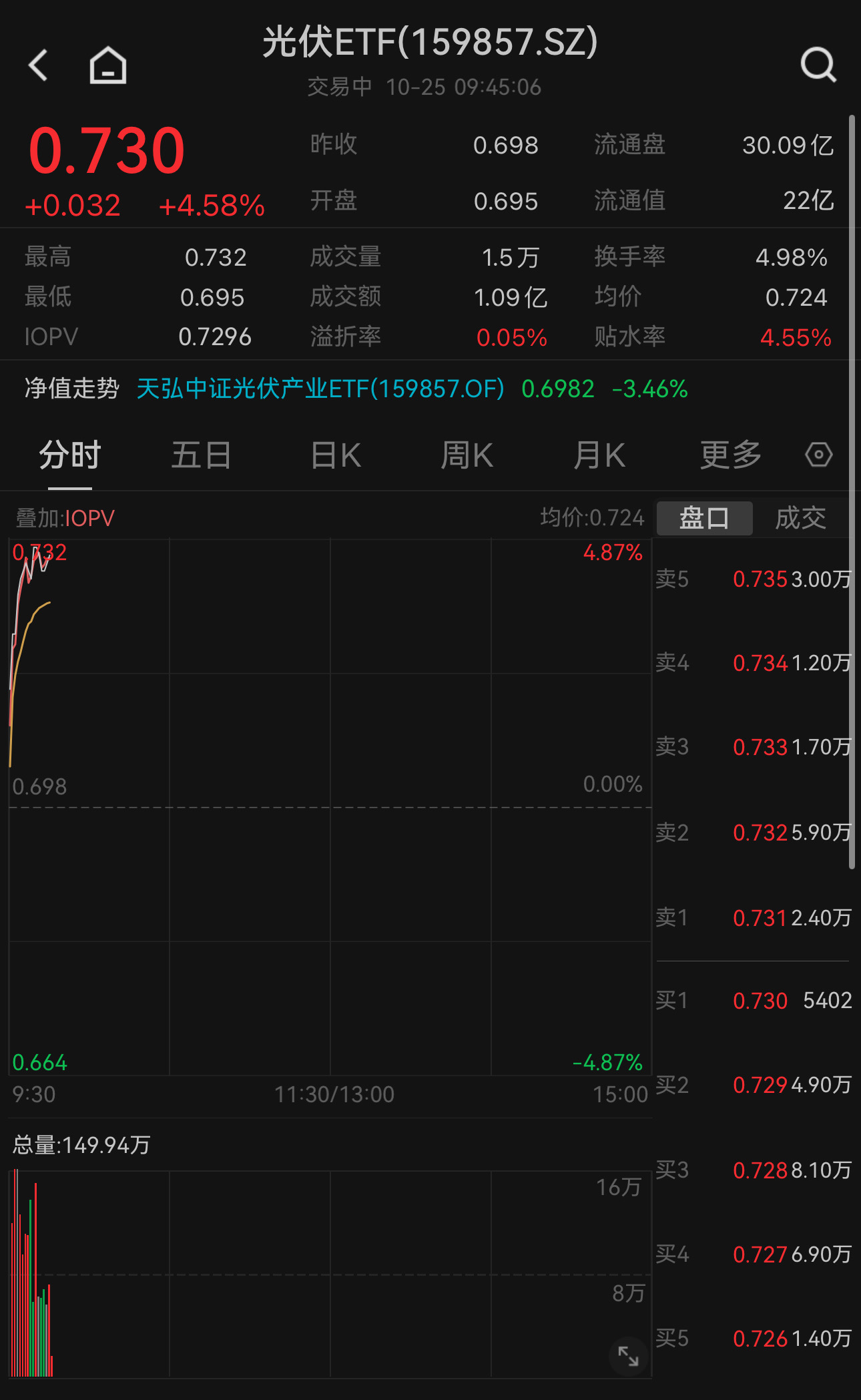 一只文体娱乐主题基金，竟然重仓芯片股，今天还领涨了？