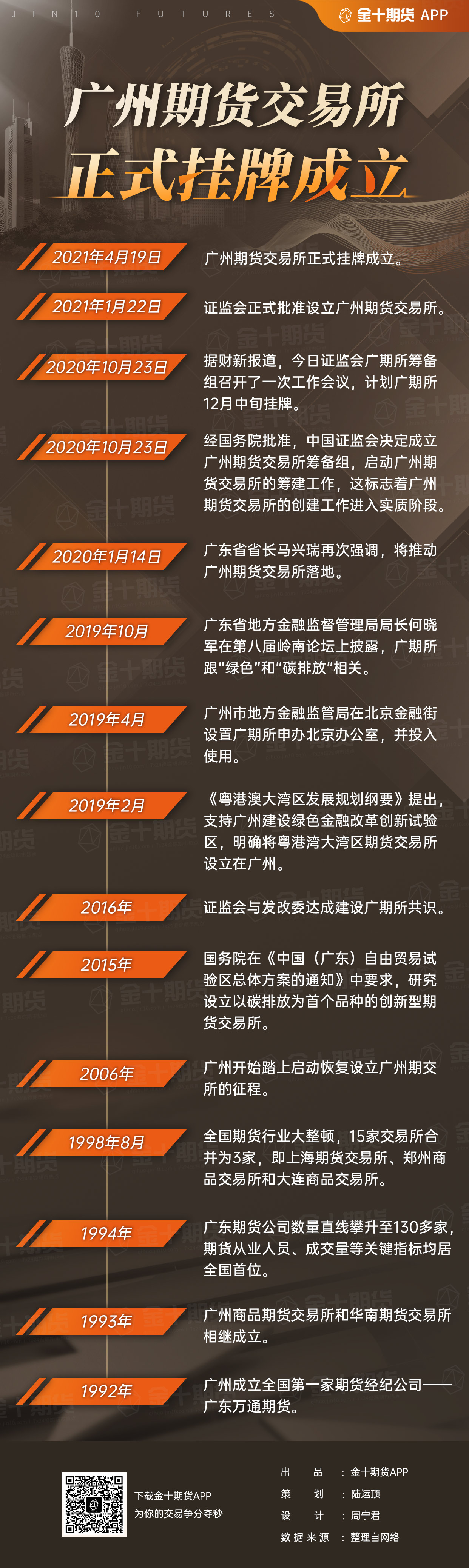 证监会同意广期所多晶硅期货和期权注册