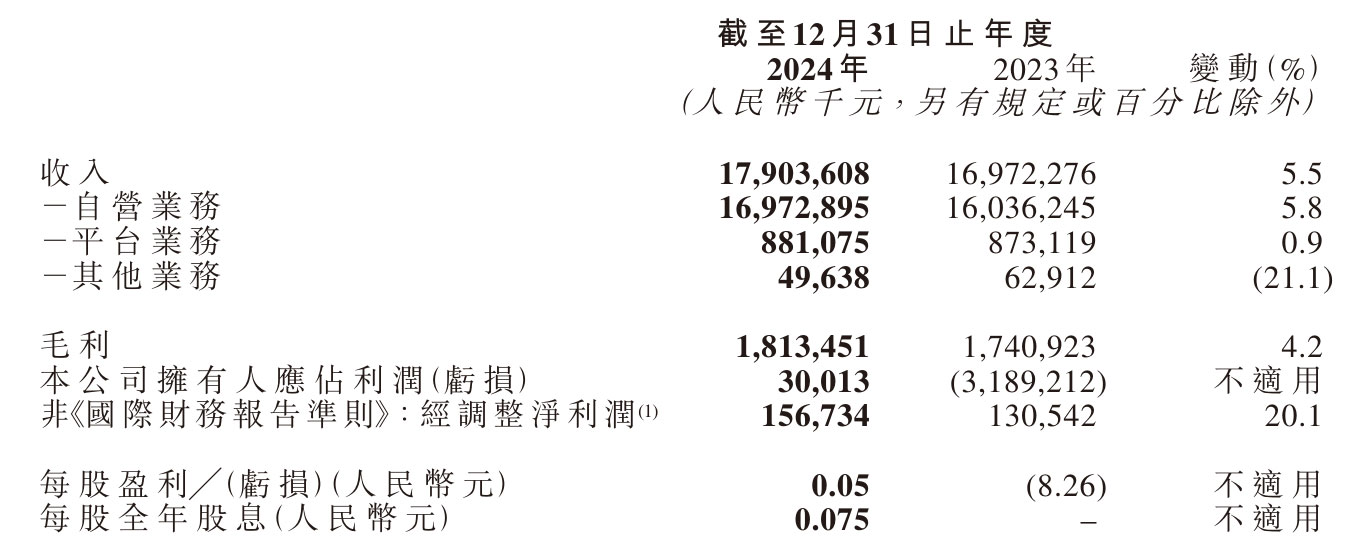 2022年营收12.28亿、疫情拖累净利承压 值得买“二次创业”寻增长：AIGC成重要战略
