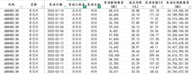 李子园董监高再抛集体减持计划 今年二月5名高管刚减持套现超1380万元