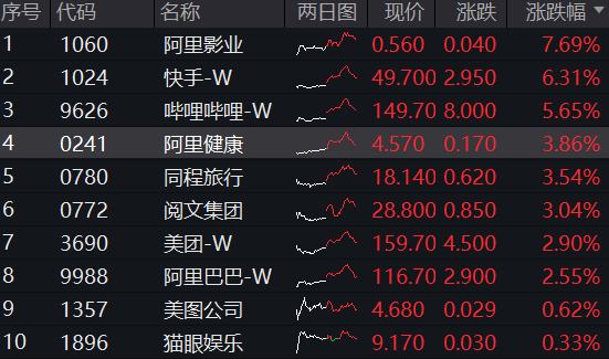 行业ETF风向标丨AI产业链炒作扩散,医疗ETF半日涨幅近3%