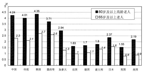 中银理财总裁宋福宁：人口老龄化带来财富管理需求增加