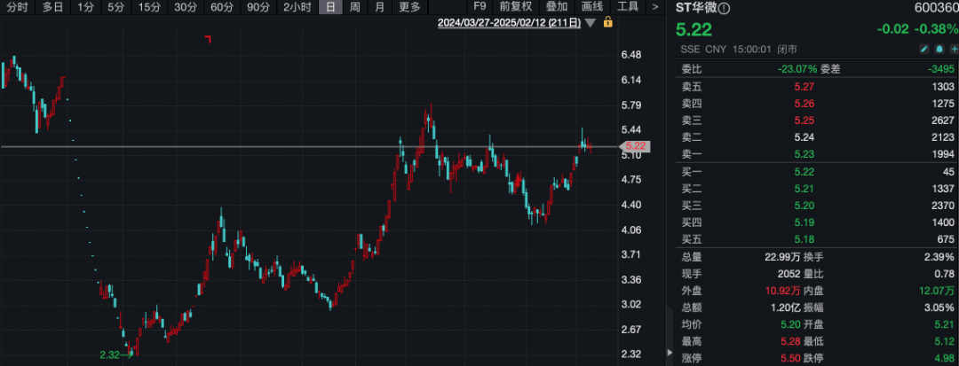 宝宝树停牌19个月后将退市