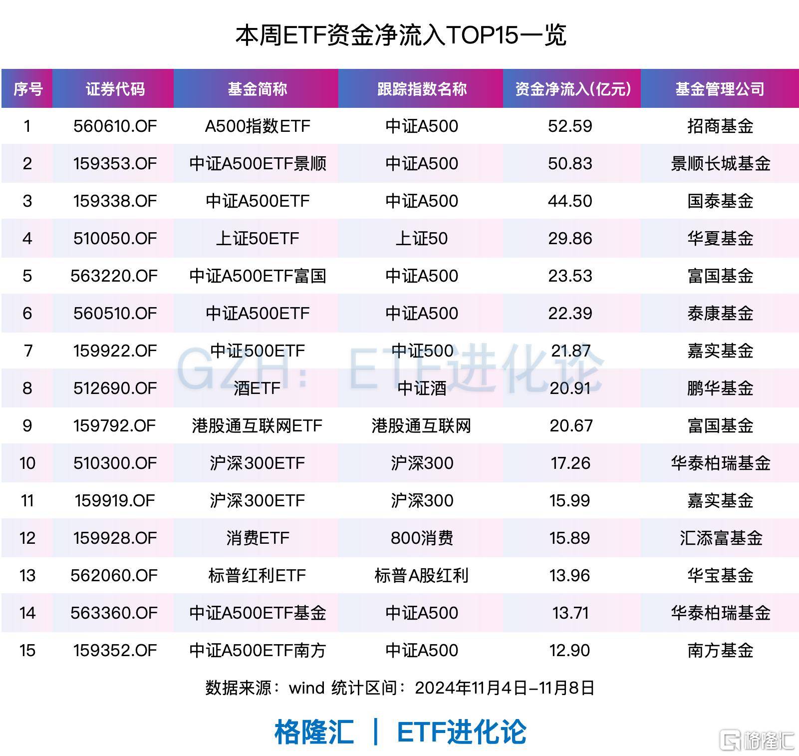 ETF规模速报 | 港股通互联网ETF净流入12亿元，沪深300ETF净流出22亿元