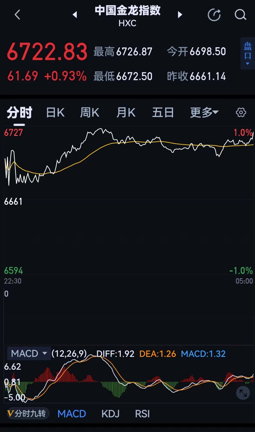 【美股盘前】三大期指窄幅调整，热门中概股普涨；Q3净利润下滑超25%，福特跌超6%；波音公司筹集210亿美元资金修复资产负债表；高盛CEO：对交易前景乐观，科技投资会是亮点