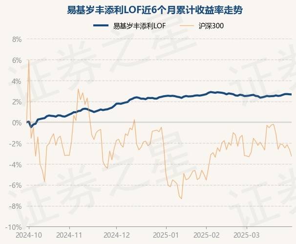 基金四季报陆续发布 股基、债基份额变动明显