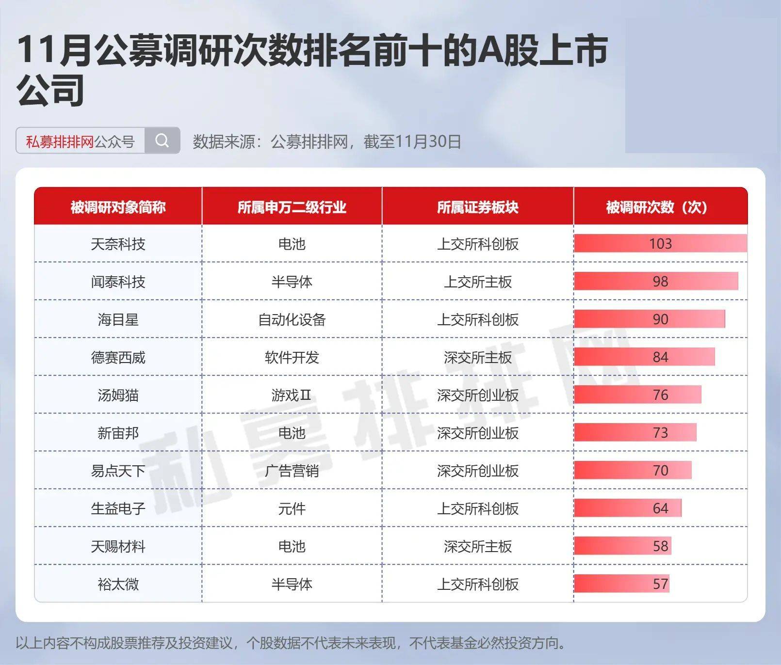 基金四季报陆续发布 股基、债基份额变动明显