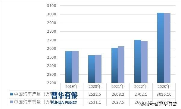 订单足、产销旺 汽车零部件行业发展势头强劲