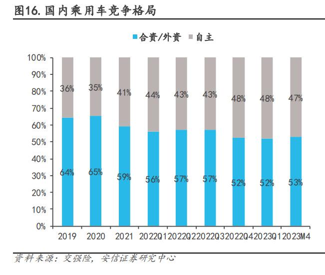 订单足、产销旺 汽车零部件行业发展势头强劲